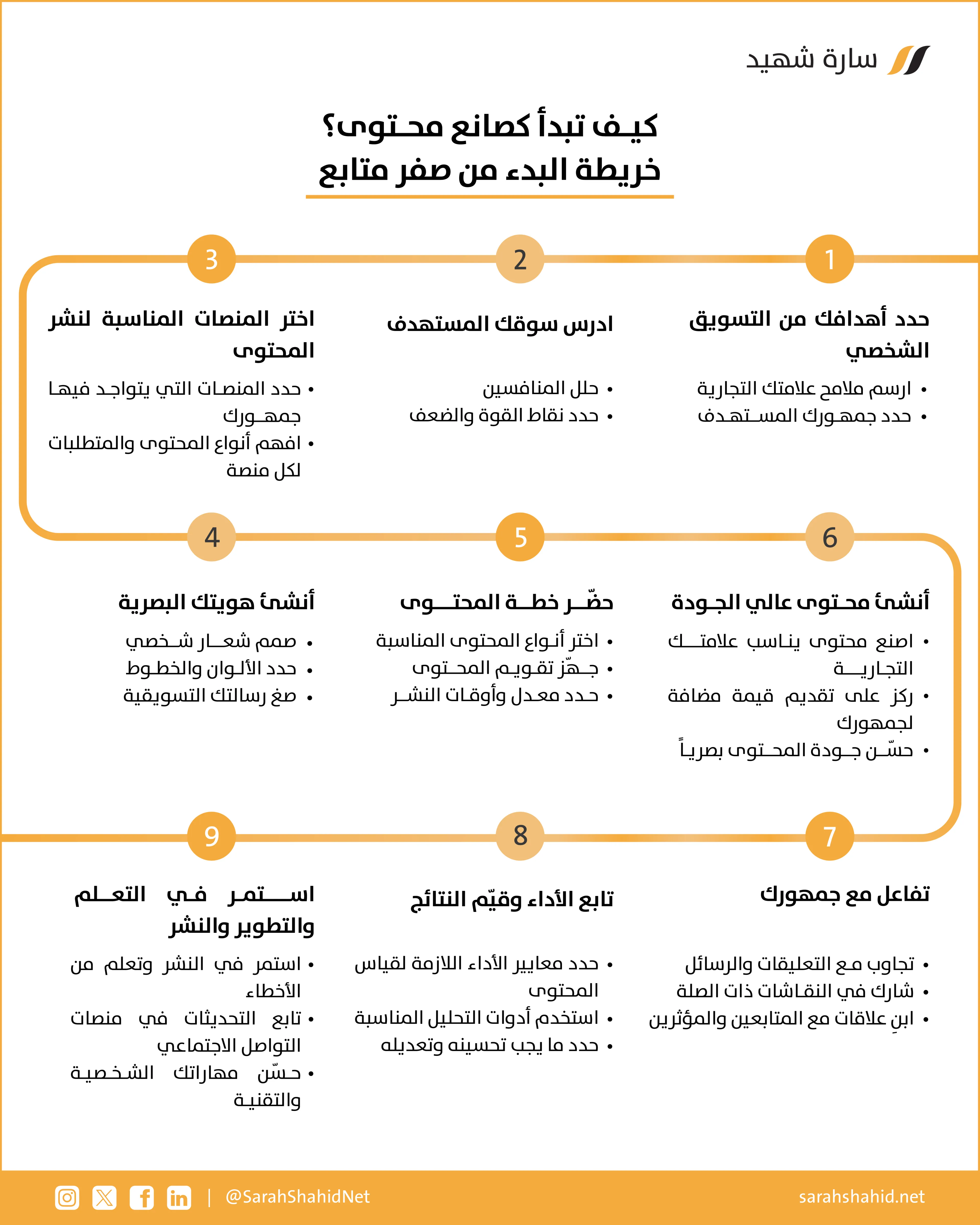 كيف تبدأ كصانع محتوى