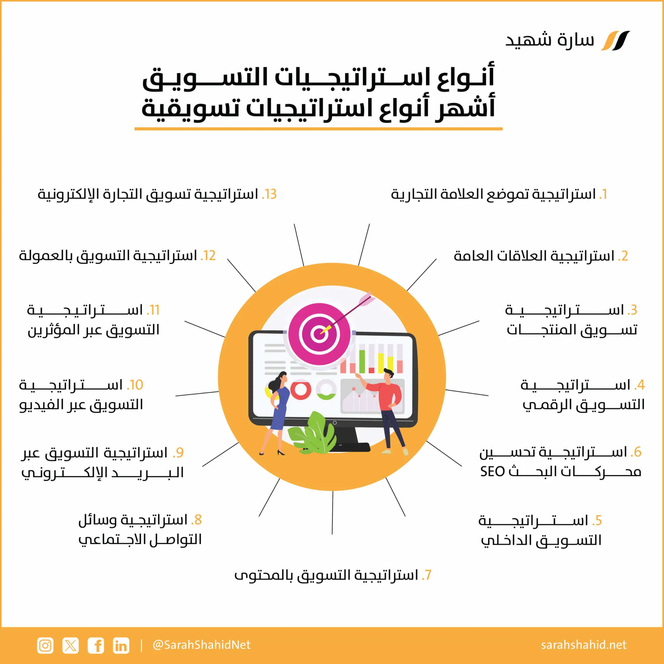 استراتيجية التسويق
