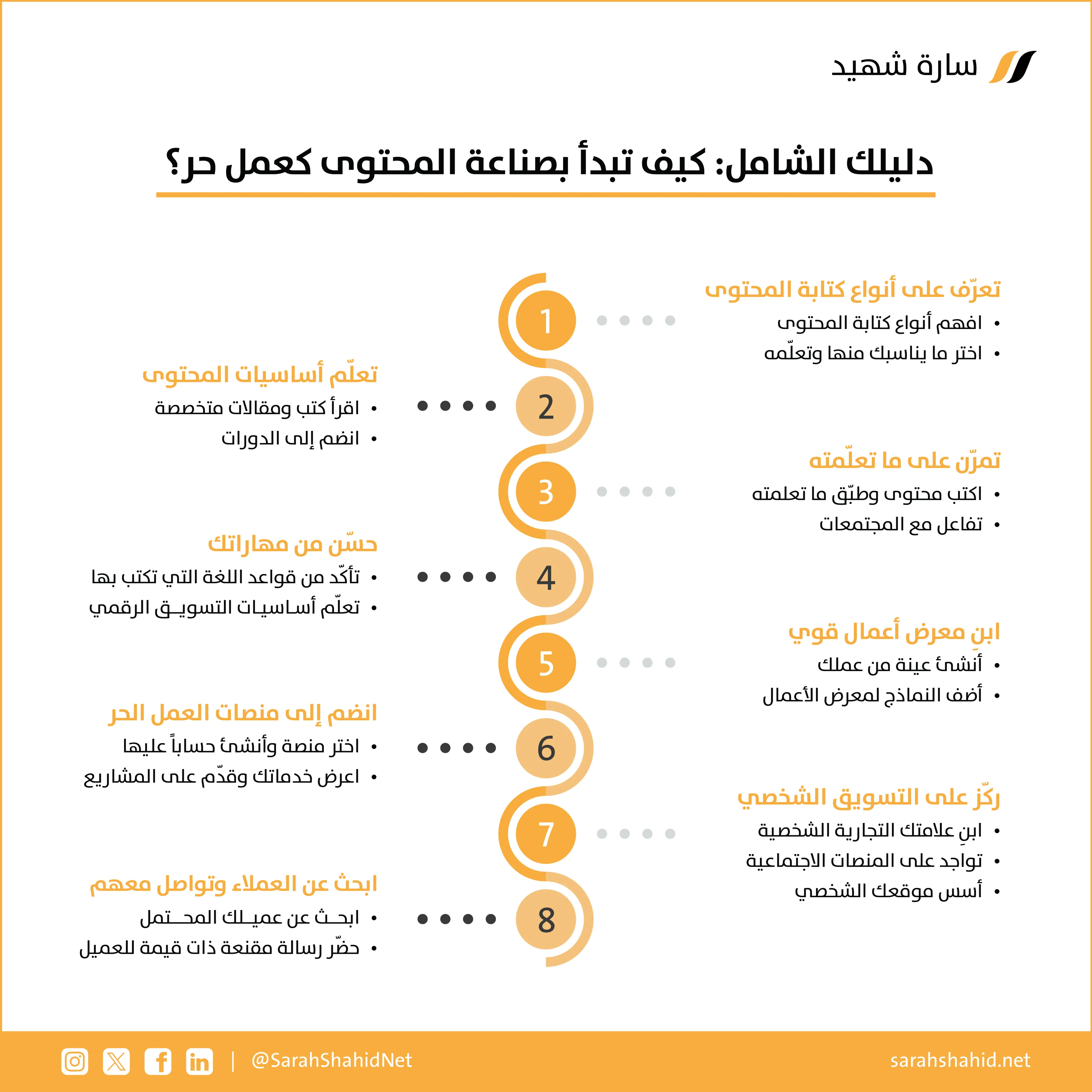 كاتب محتوى مستقل
