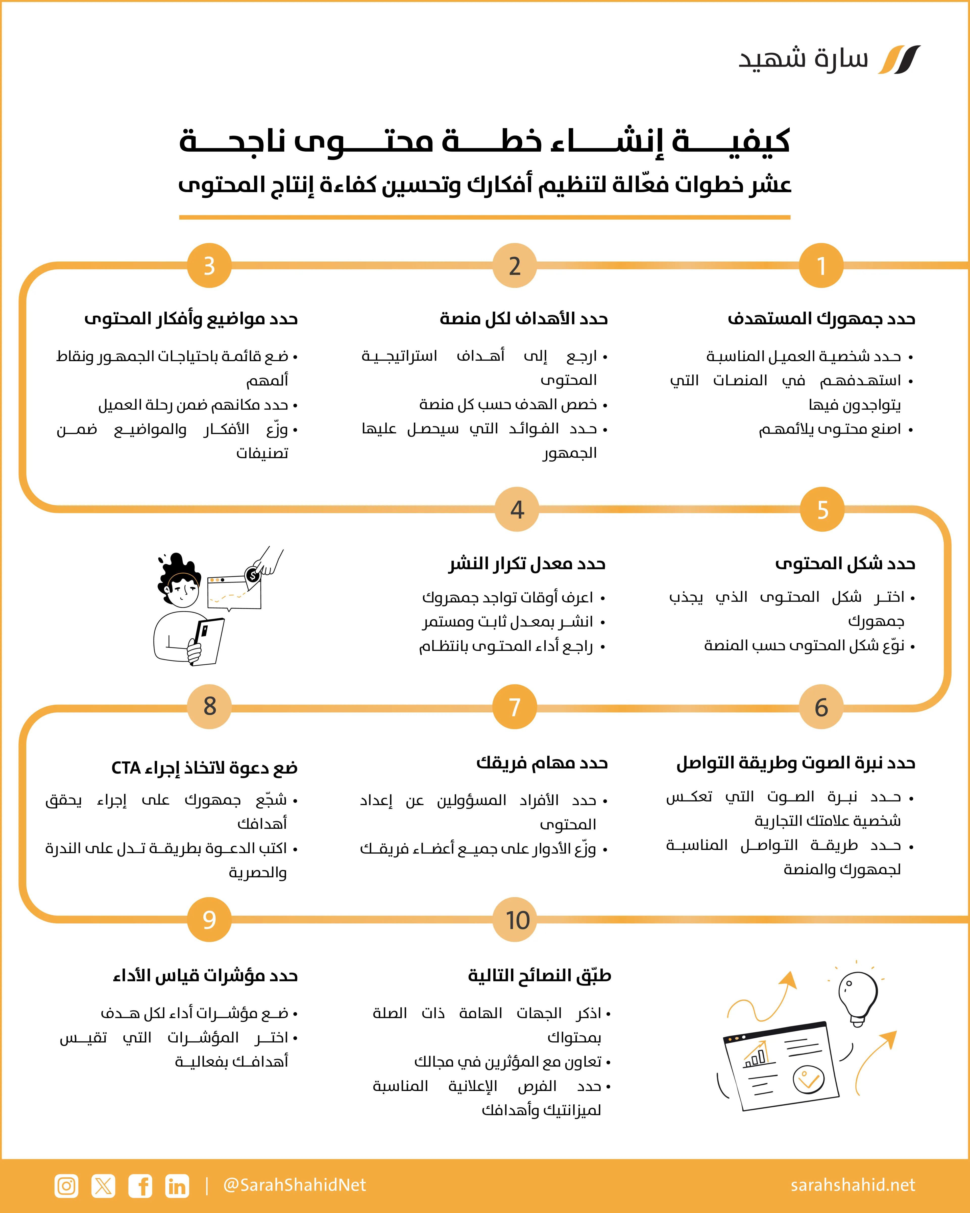 خطة المحتوى