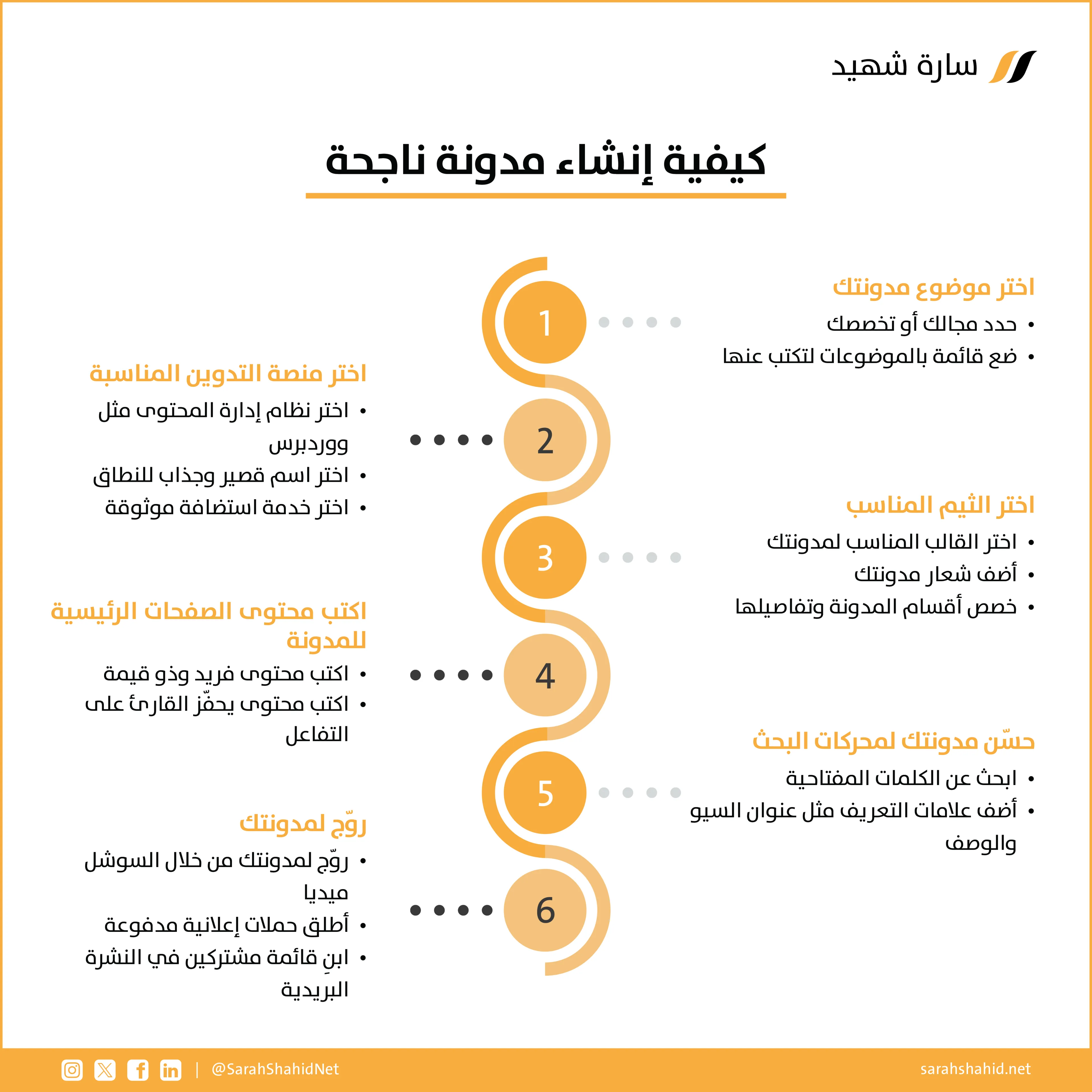 كيفية إنشاء مدونة