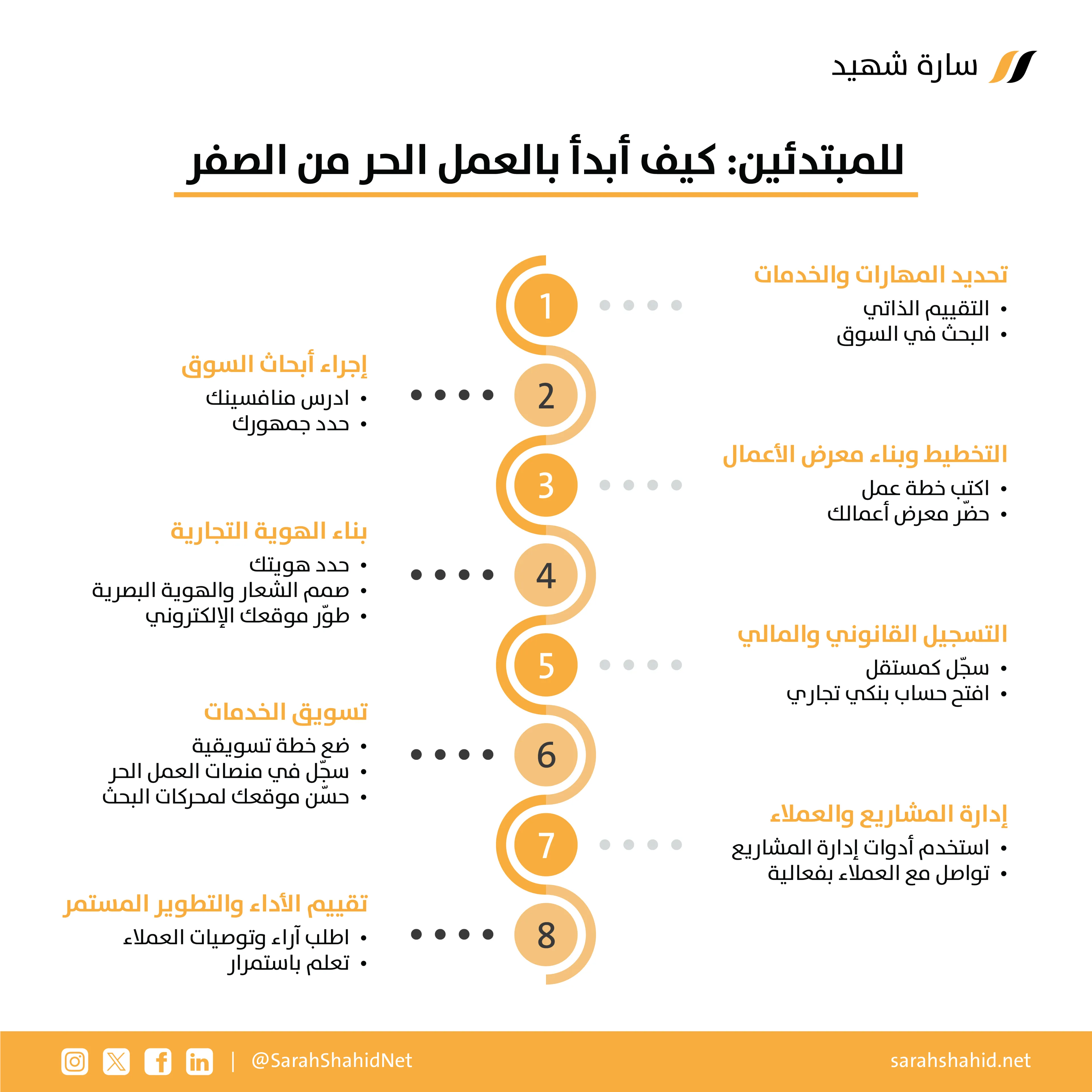 كيف أصبح فريلانسر للمبتدئين