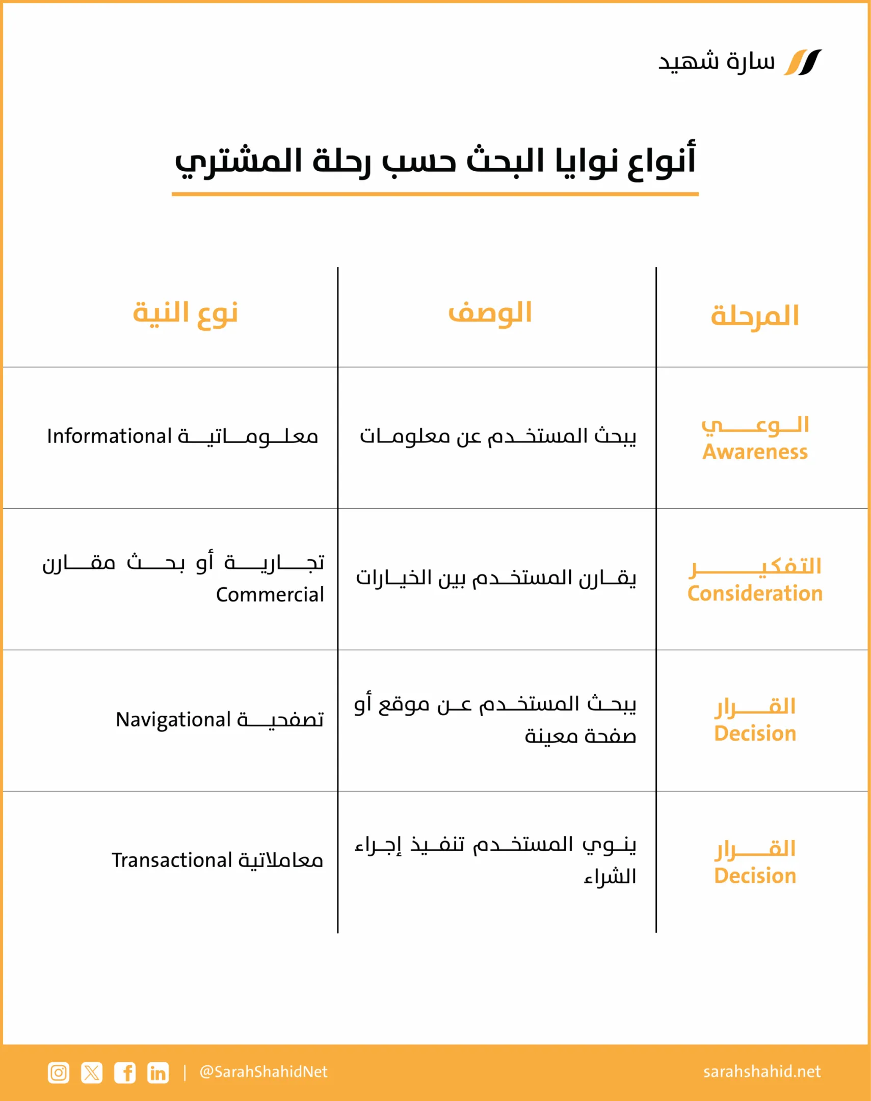 رحلة المشتري