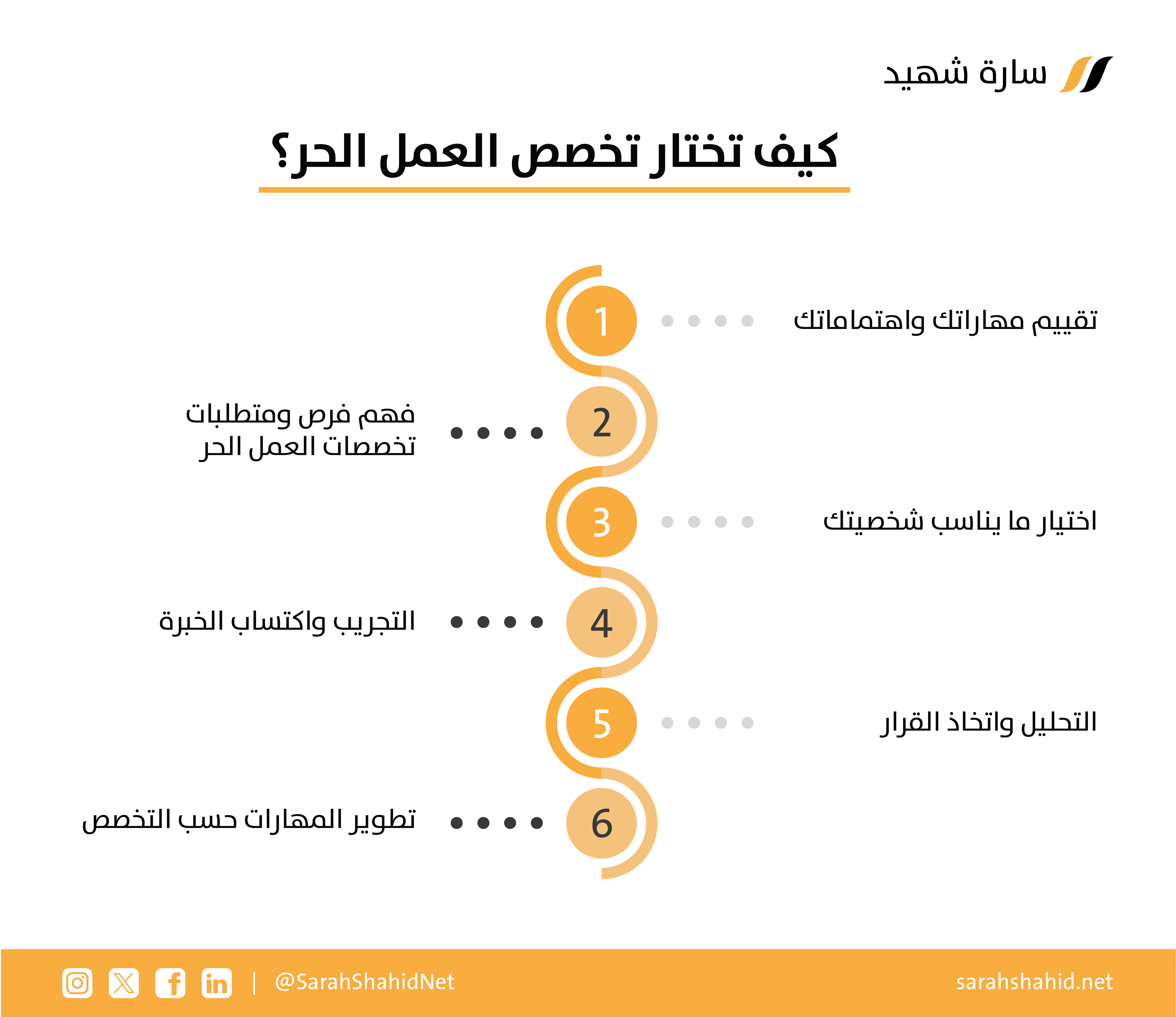 تخصصات العمل الحر