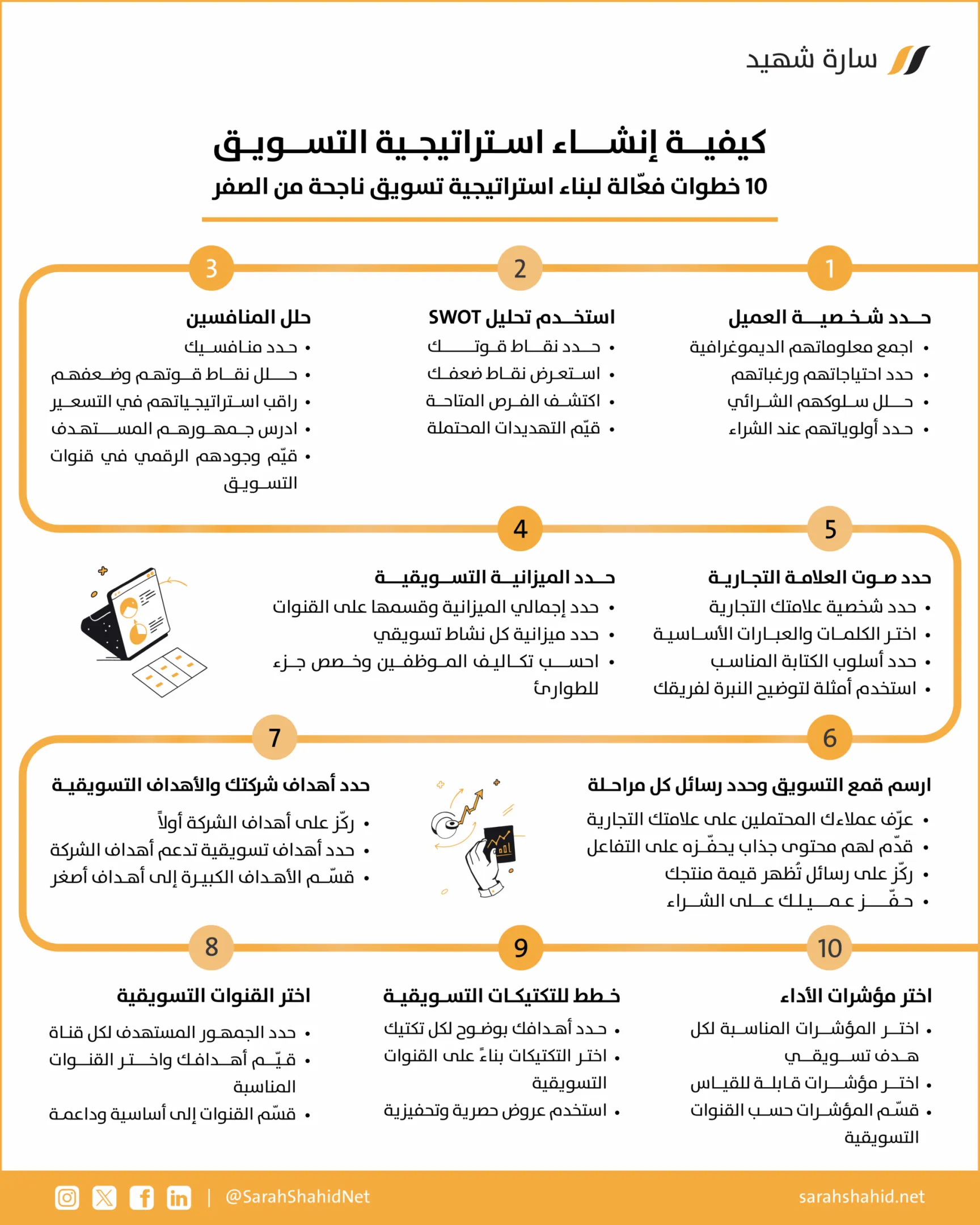استراتيجية التسويق