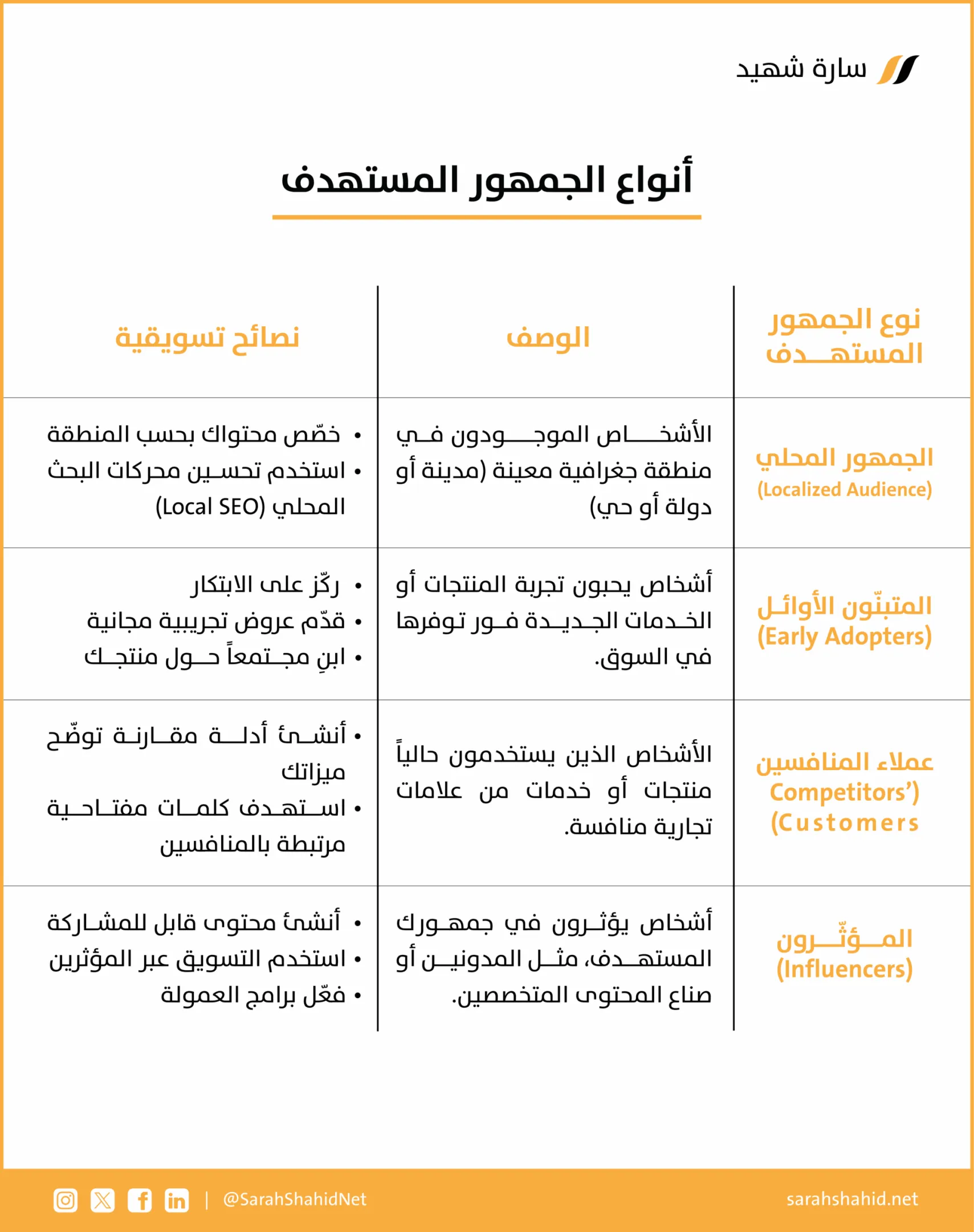 تحديد الجمهور المستهدف