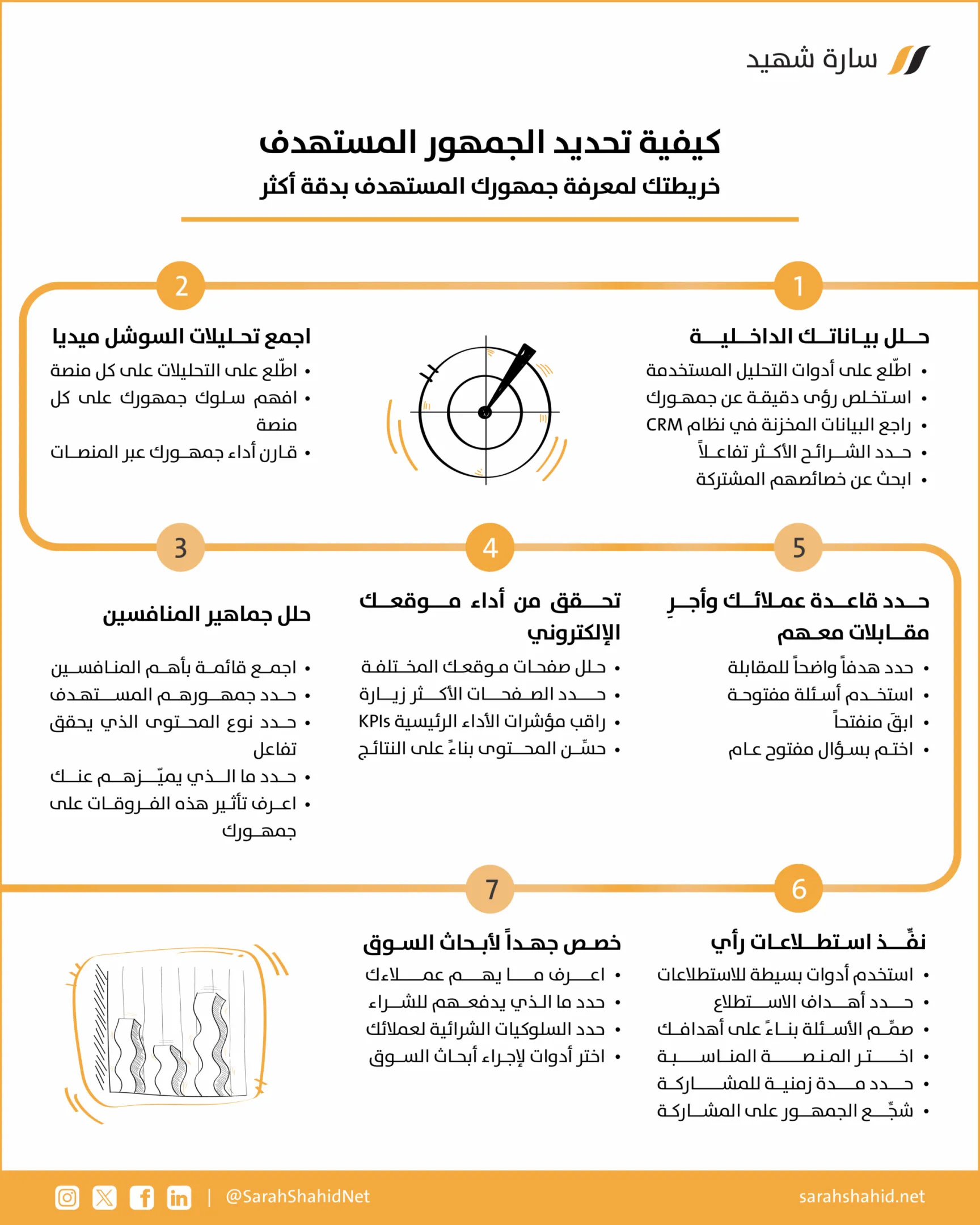 تحديد الجمهور المستهدف