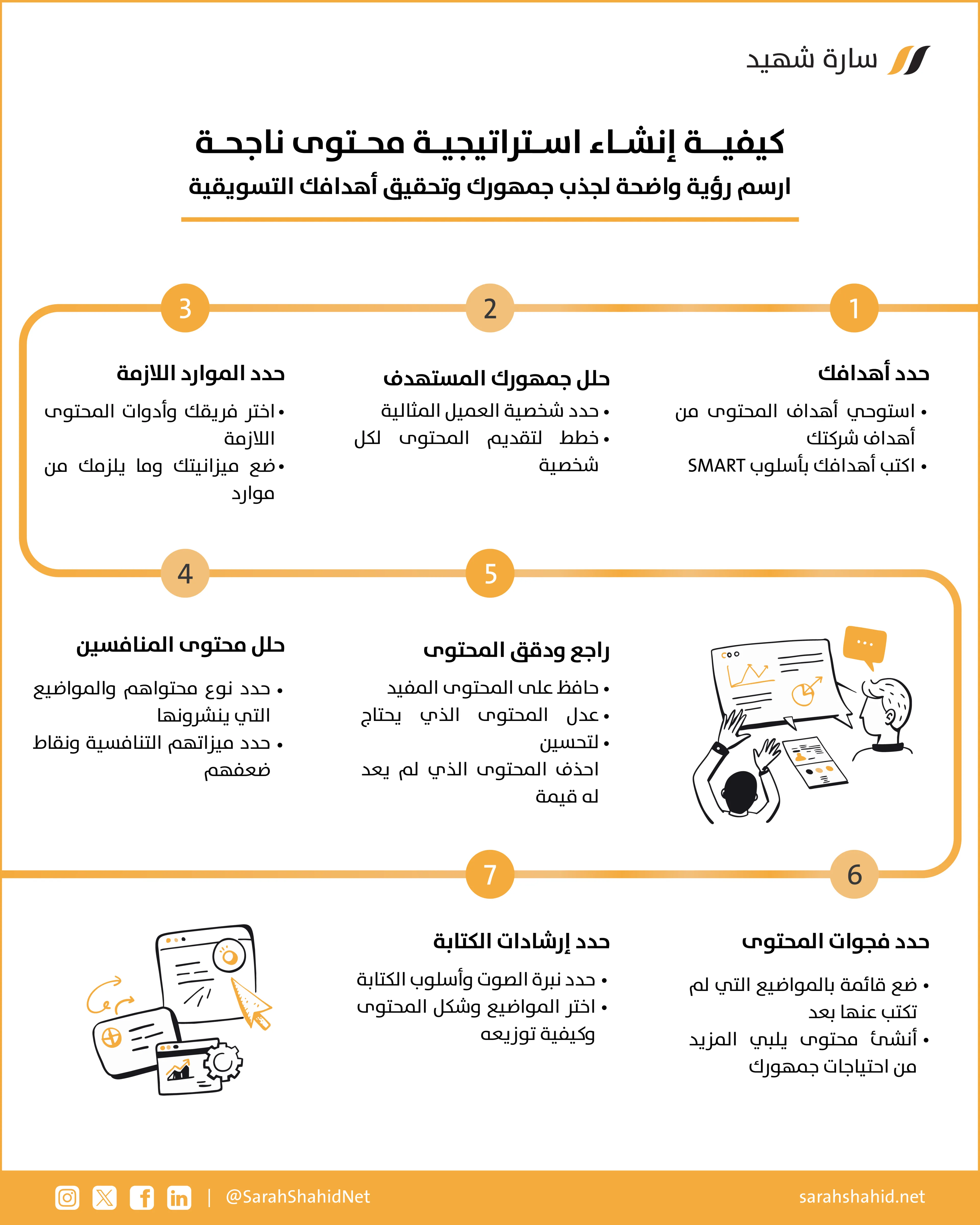 استراتيجية المحتوى