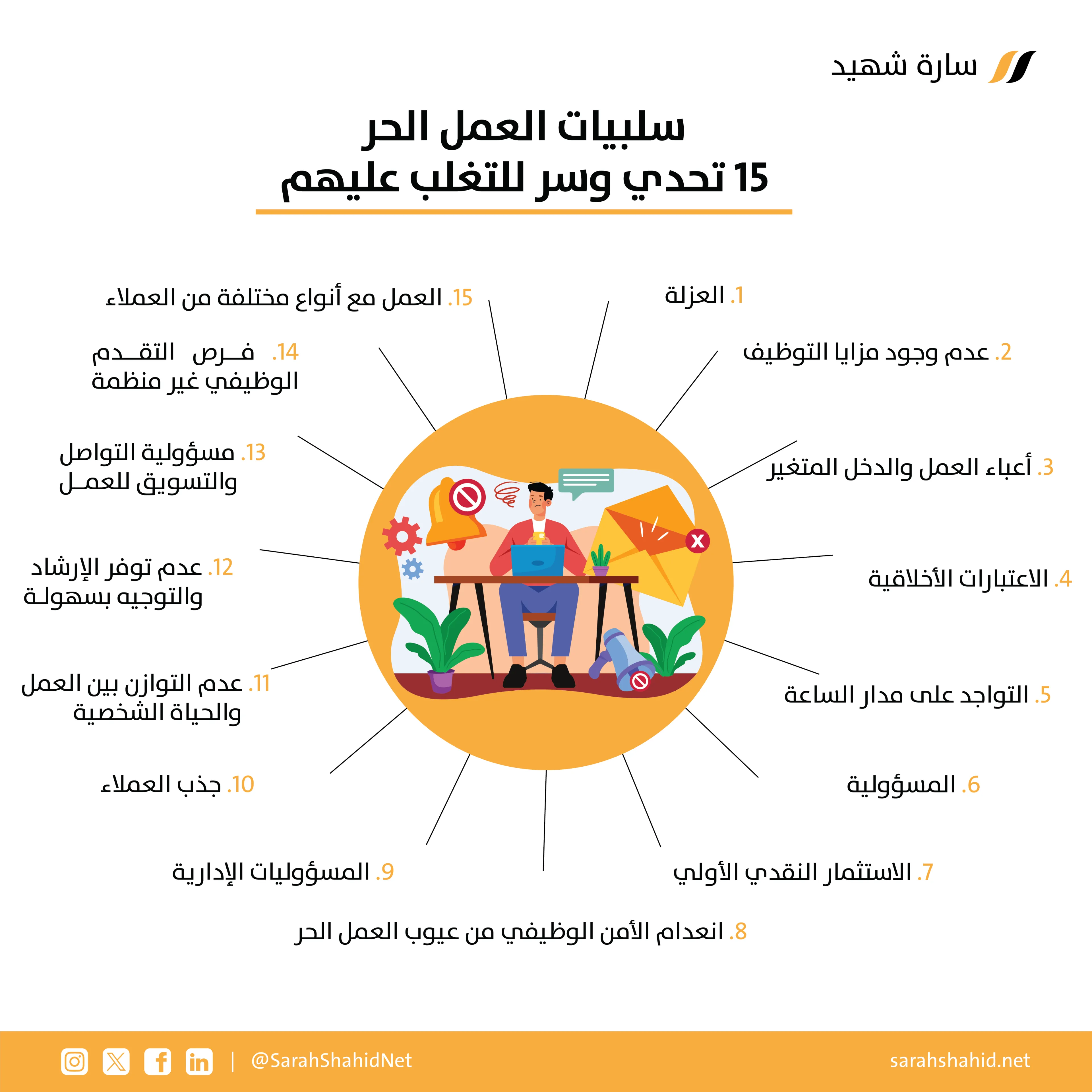 سلبيات العمل الحر عيوب العمل الحر