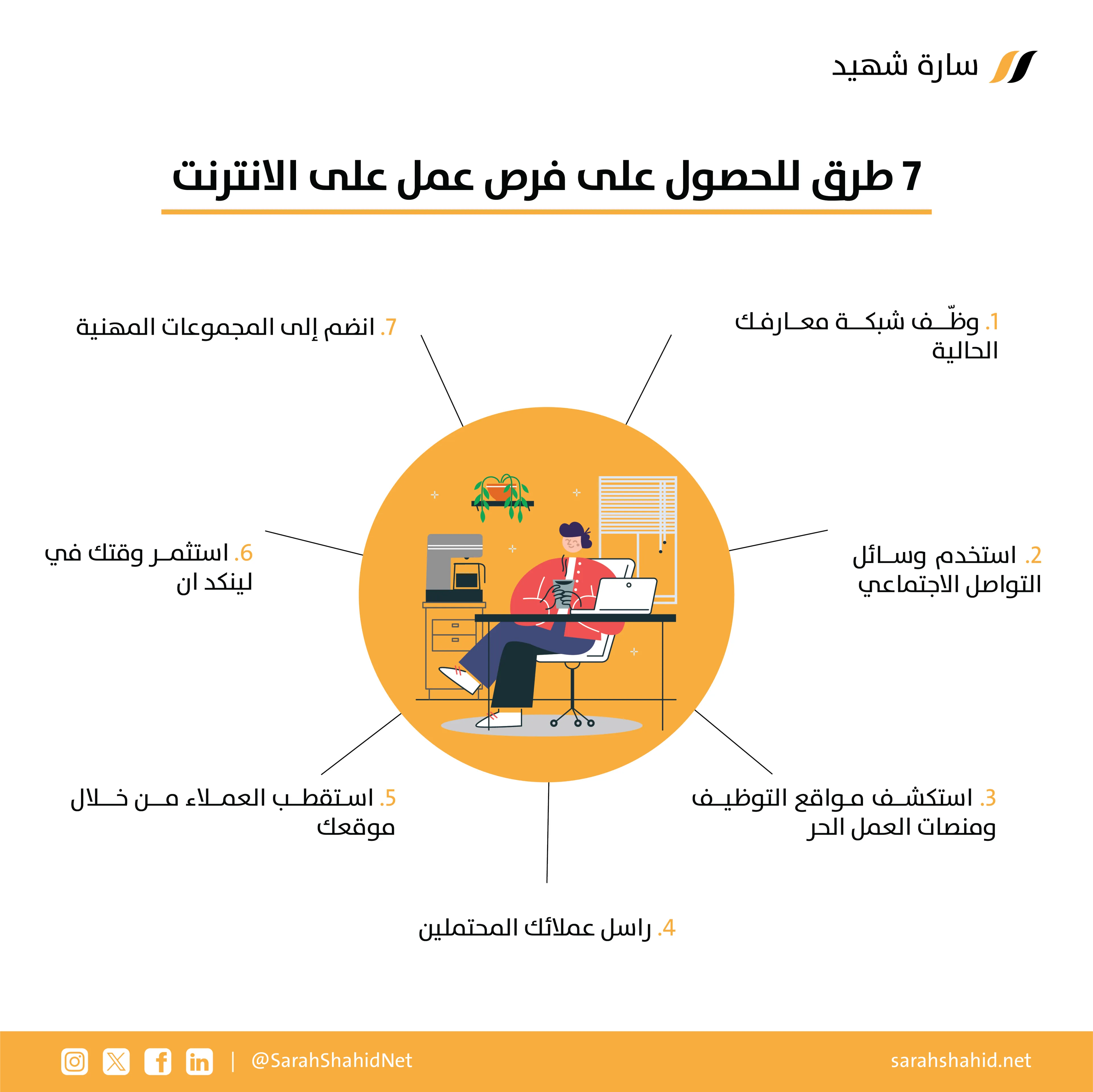 فرص عمل على الانترنت