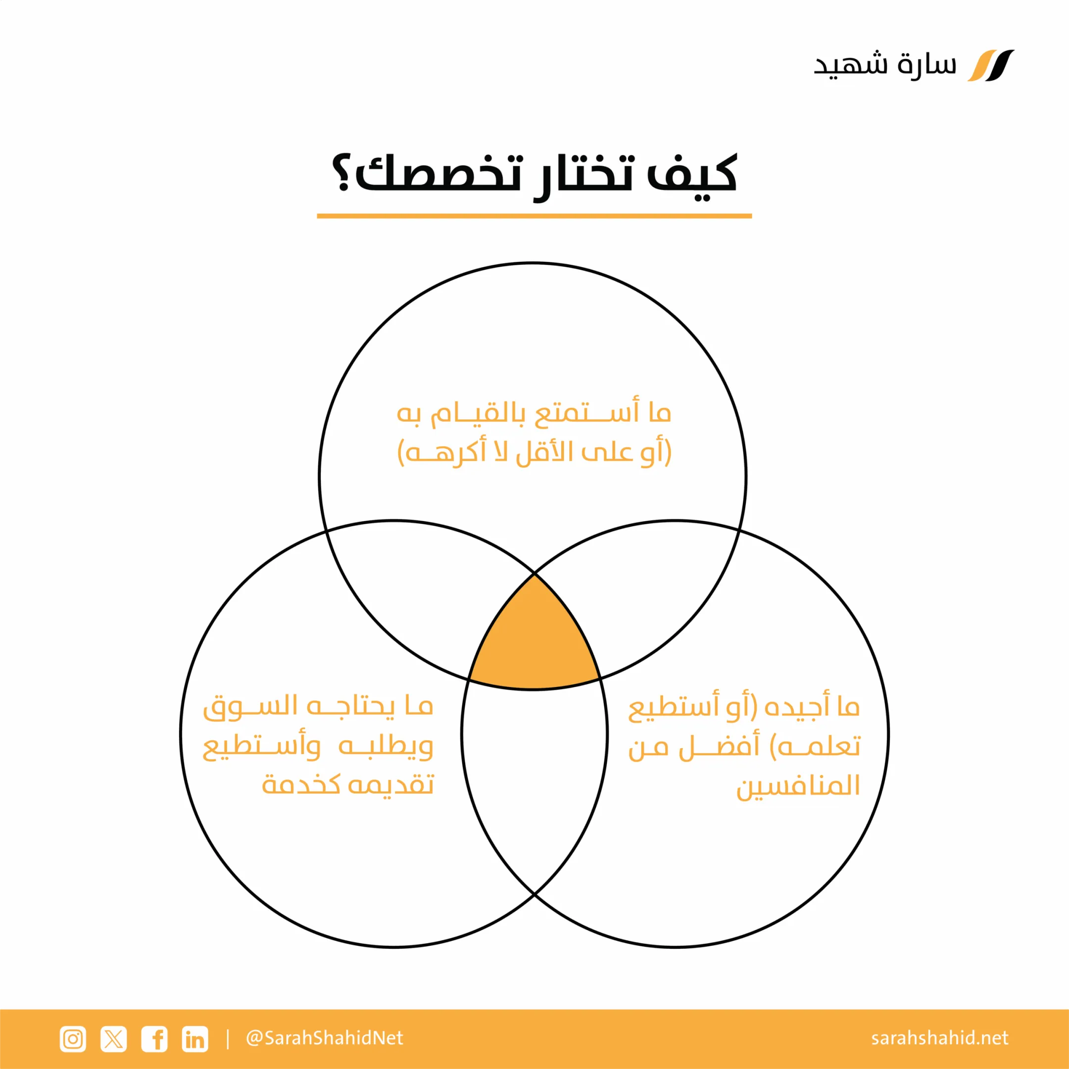 تخصصات العمل الحر