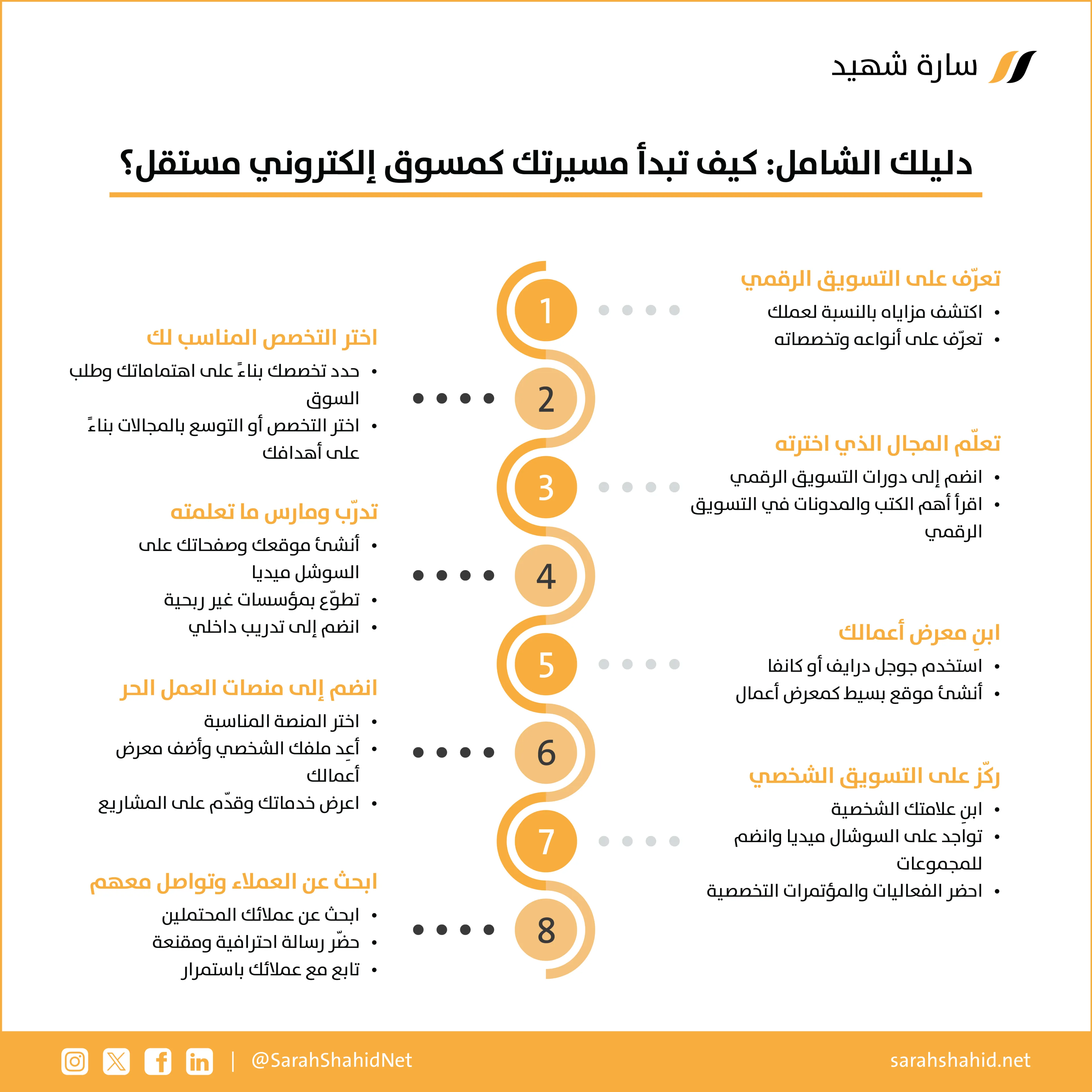كيف أبدأ التسويق الإلكتروني