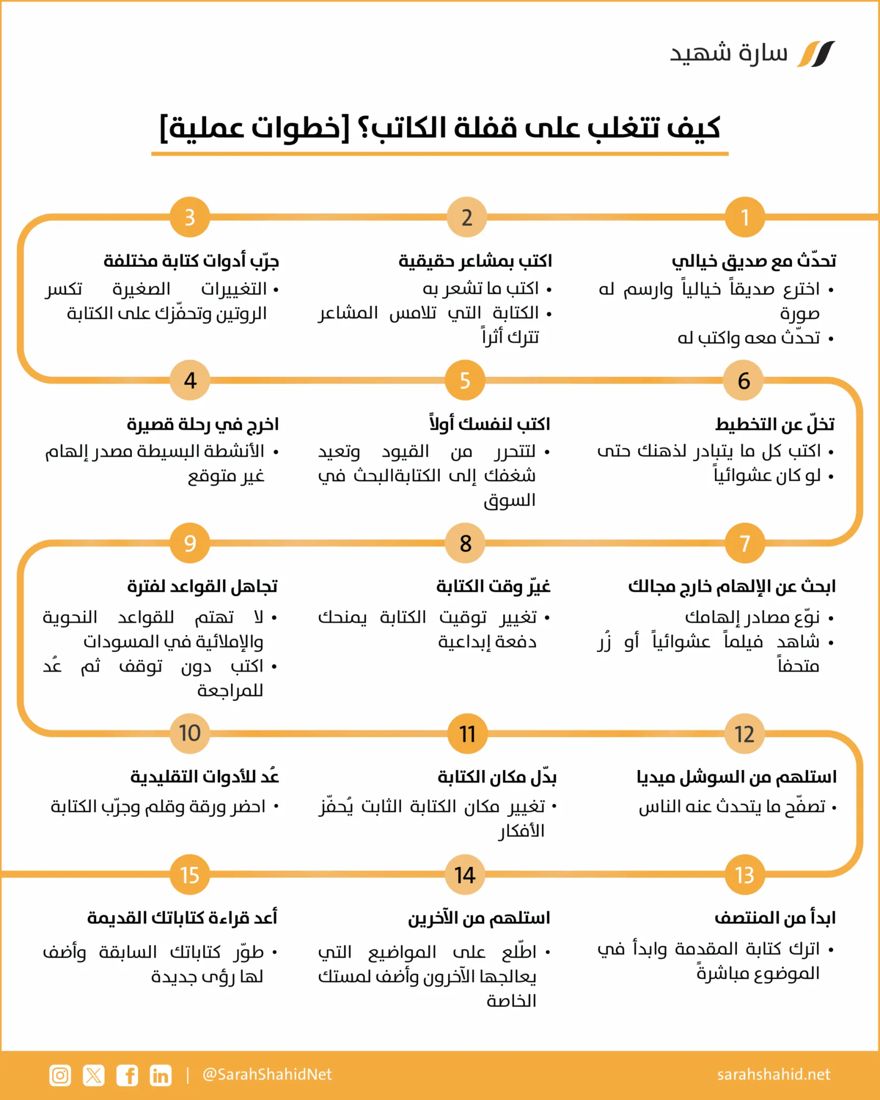 قفلة الكاتب