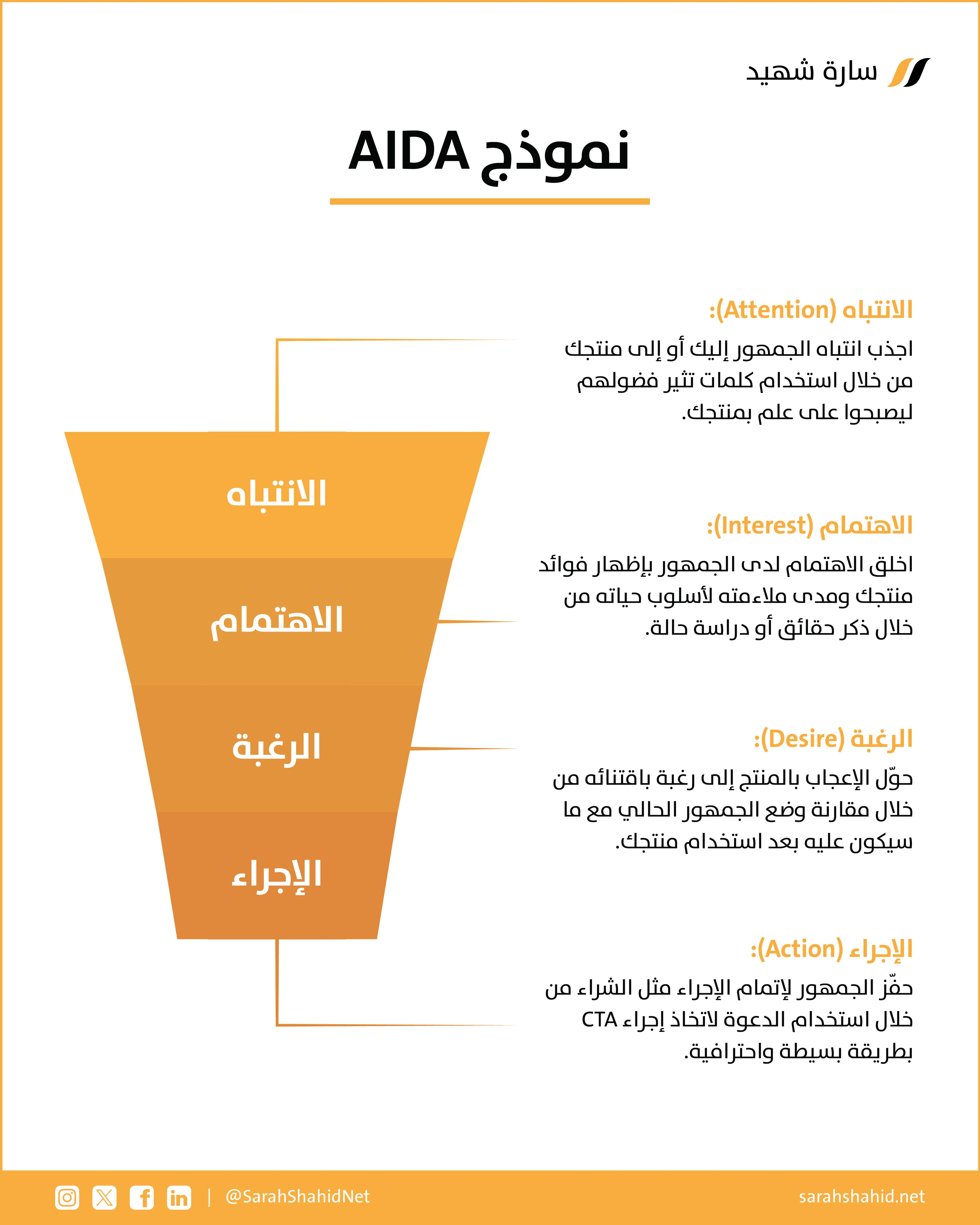 نموذج AIDA