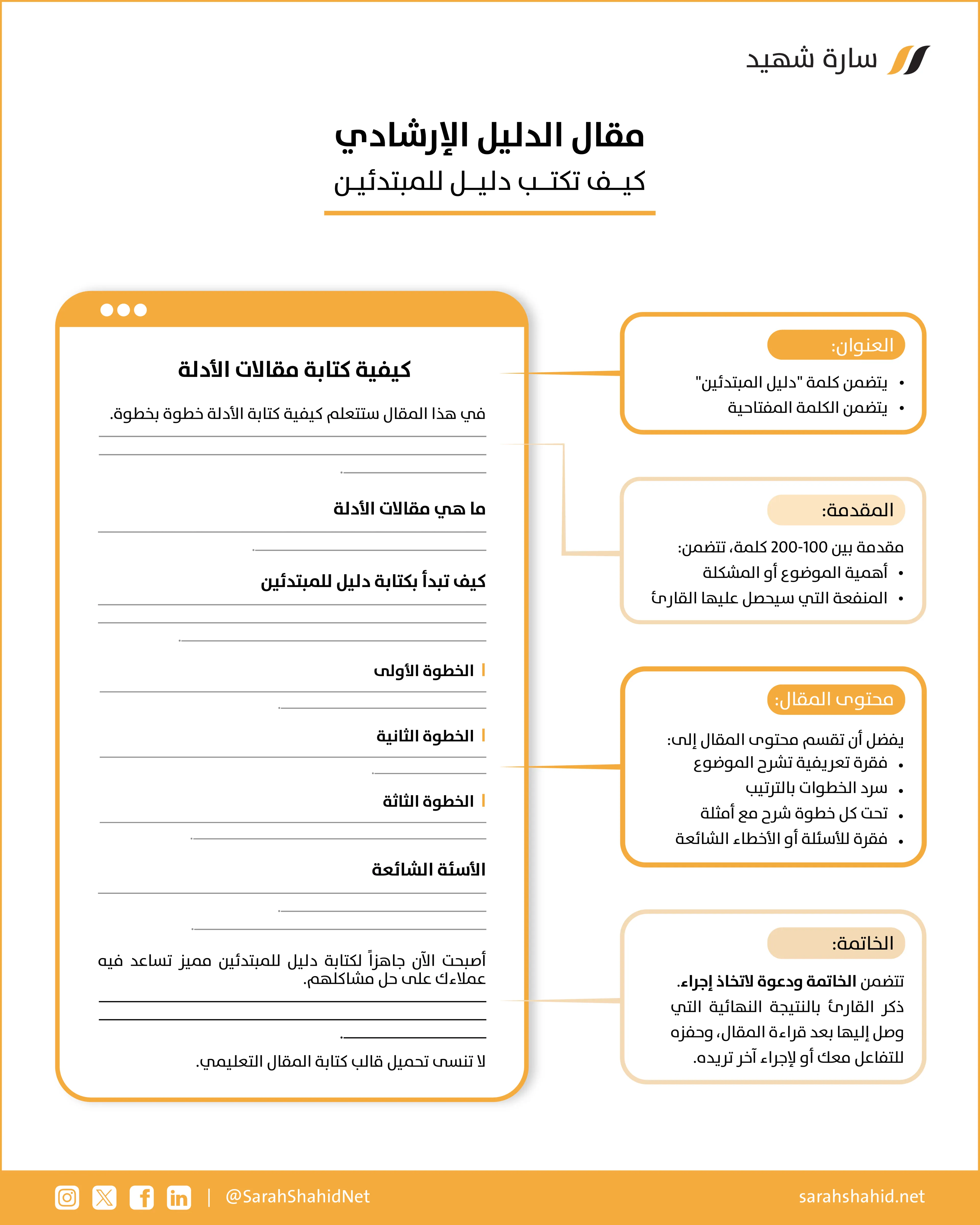 كيفية كتابة مقال الدليل الإرشادي