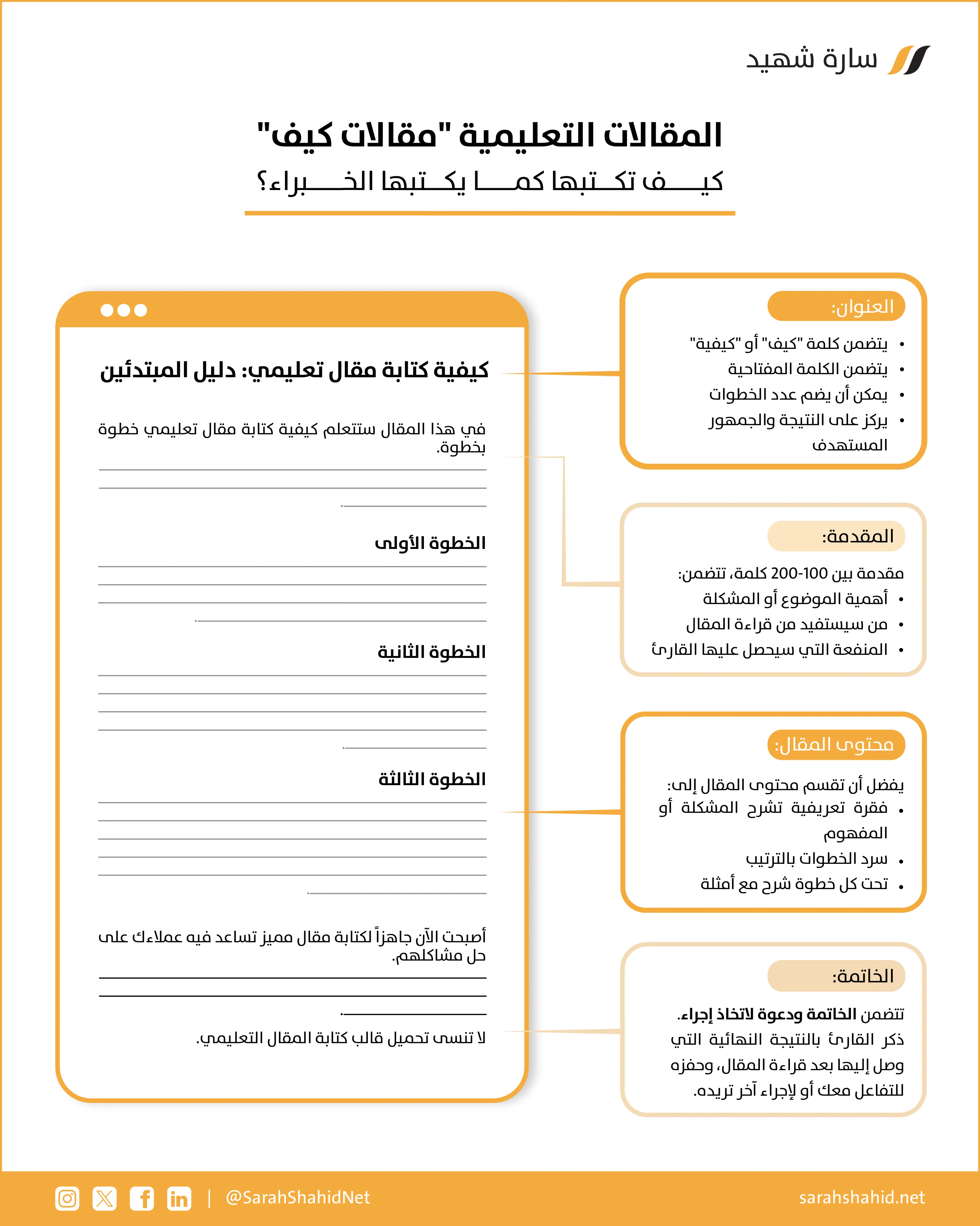 كيفية كتابة مقال تعليمي