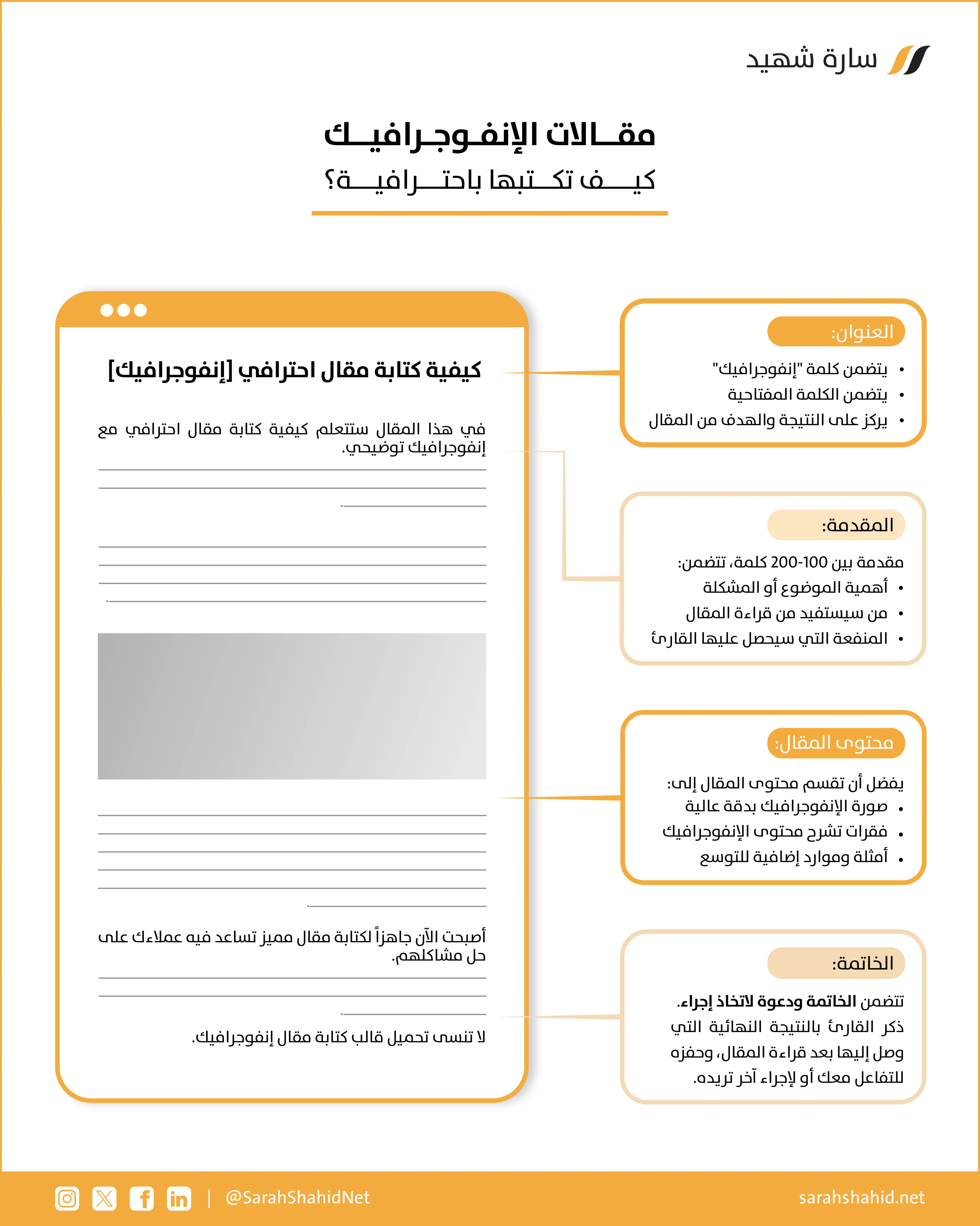 كيفية كتابة مقال إنفوجرافيك