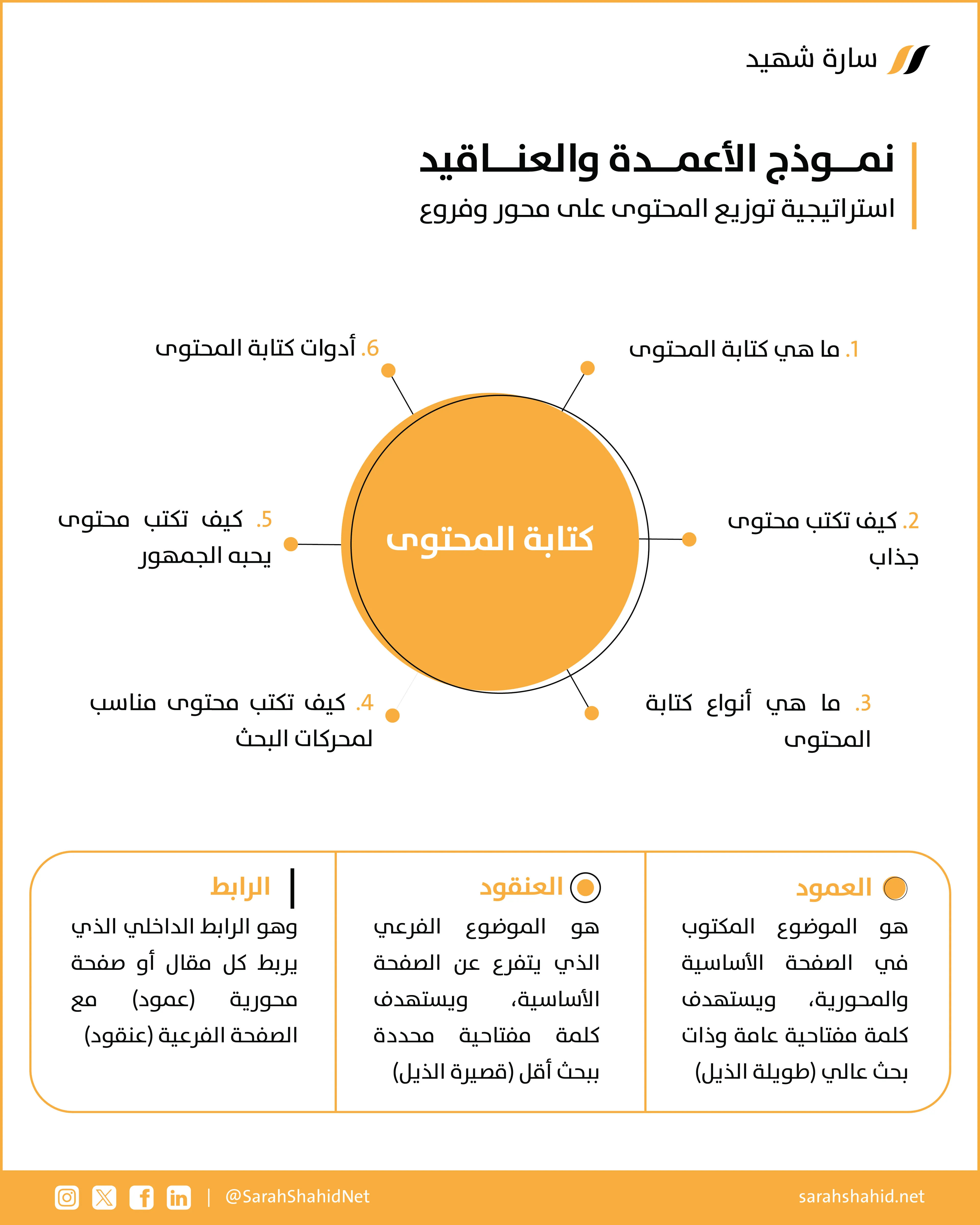 أعمدة محتوى