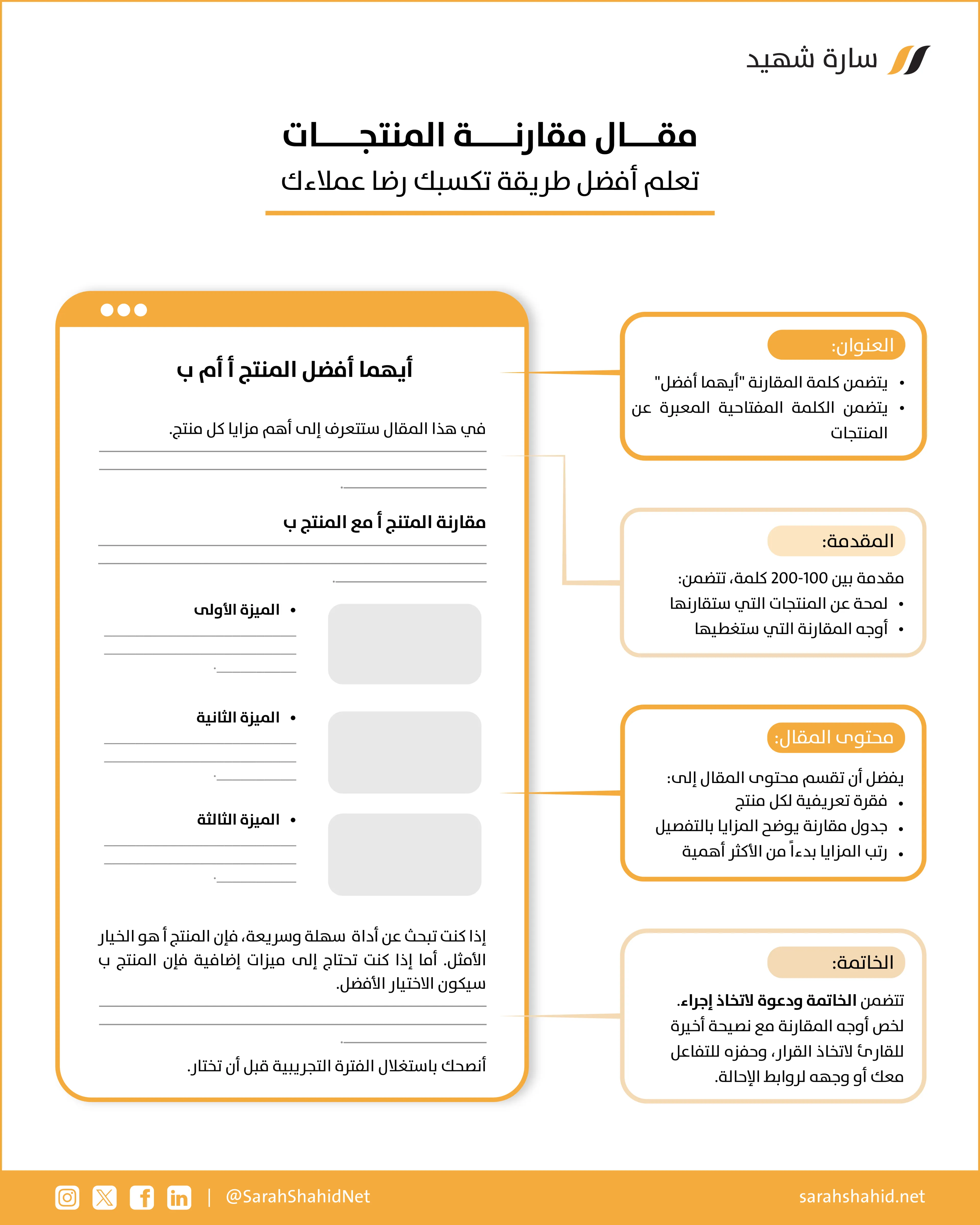 كيفية كتابة مقال مقارنة المنتجات