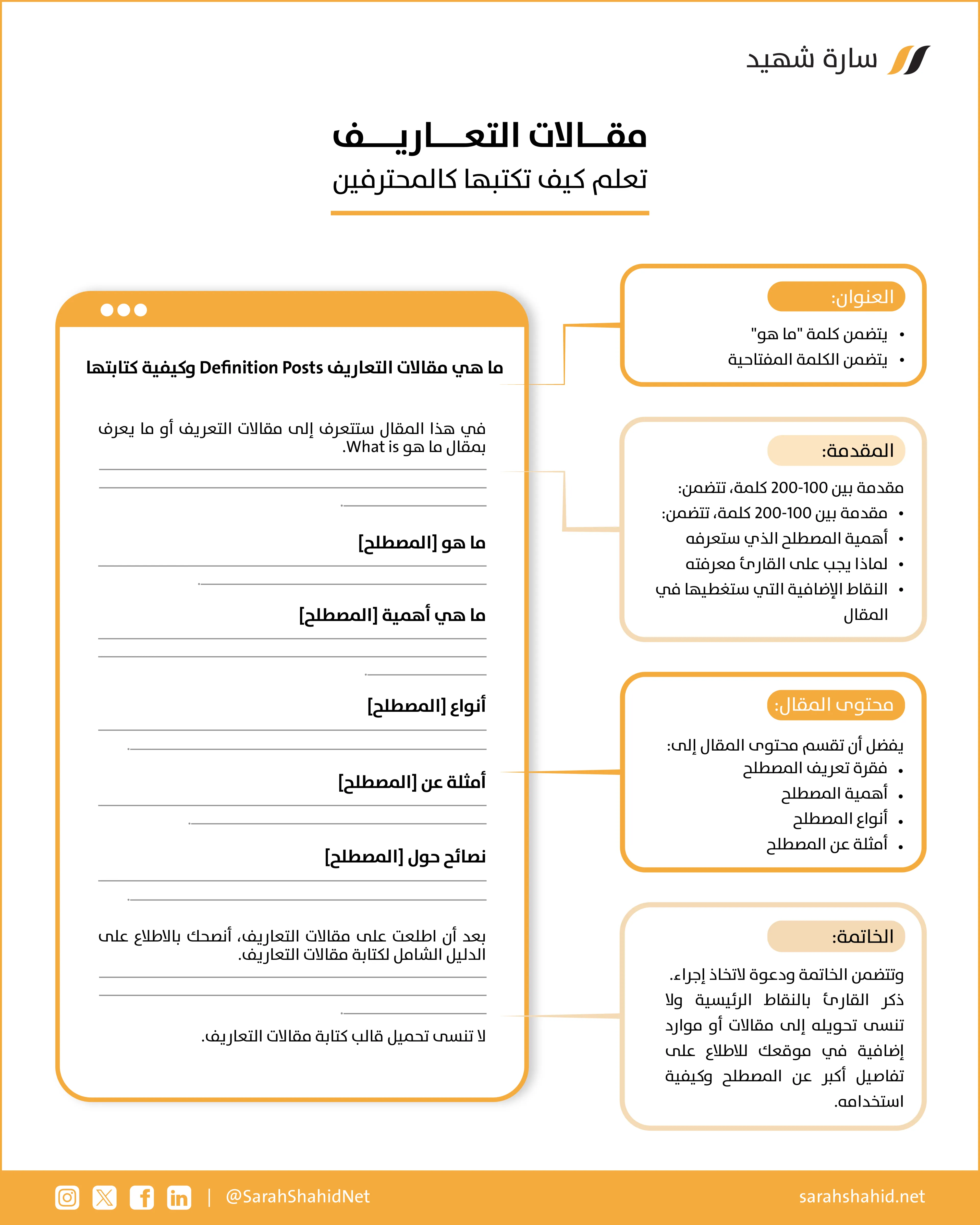 كيفية كتابة مقال تعريفي