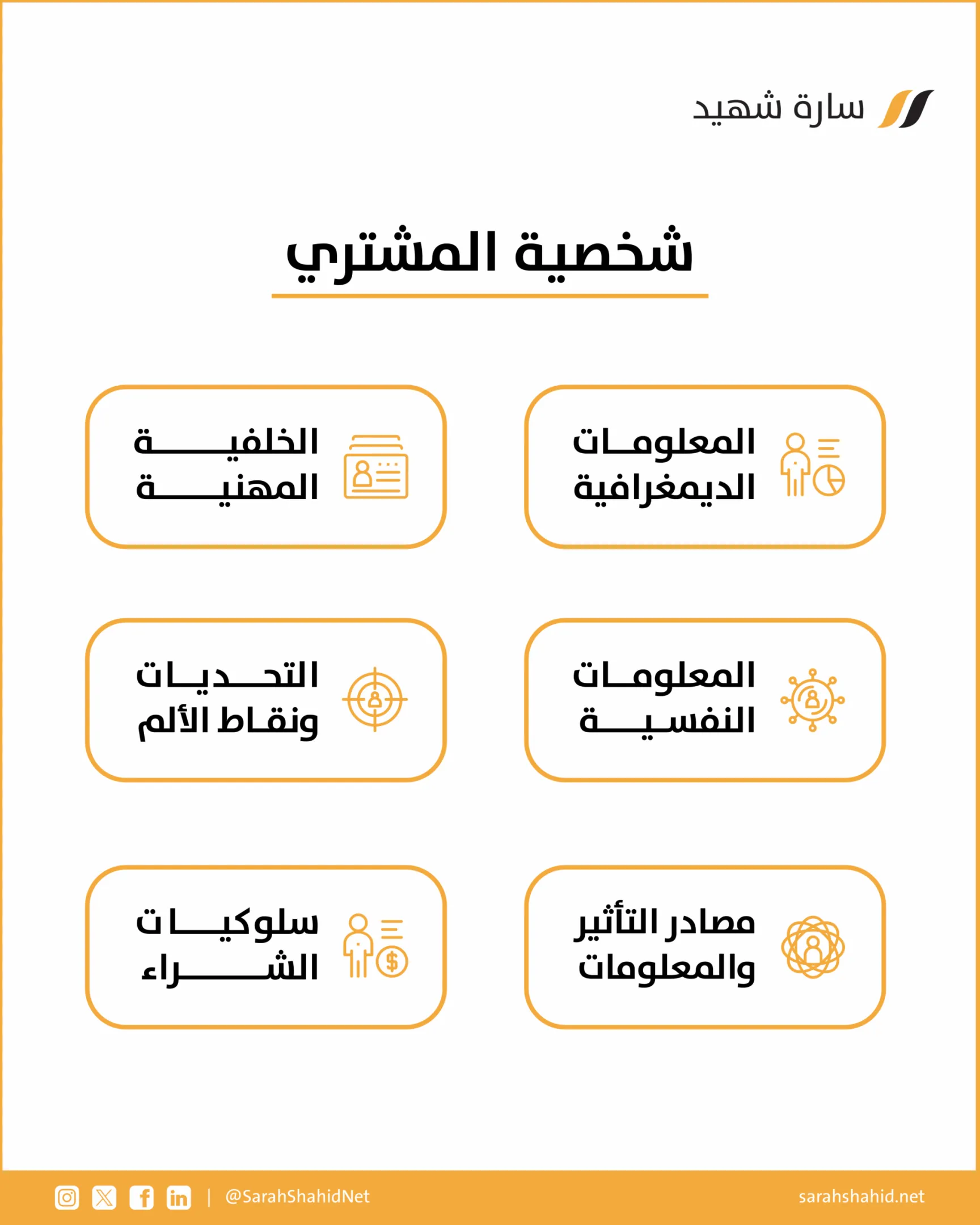 شخصية العميل شخصية المشتري