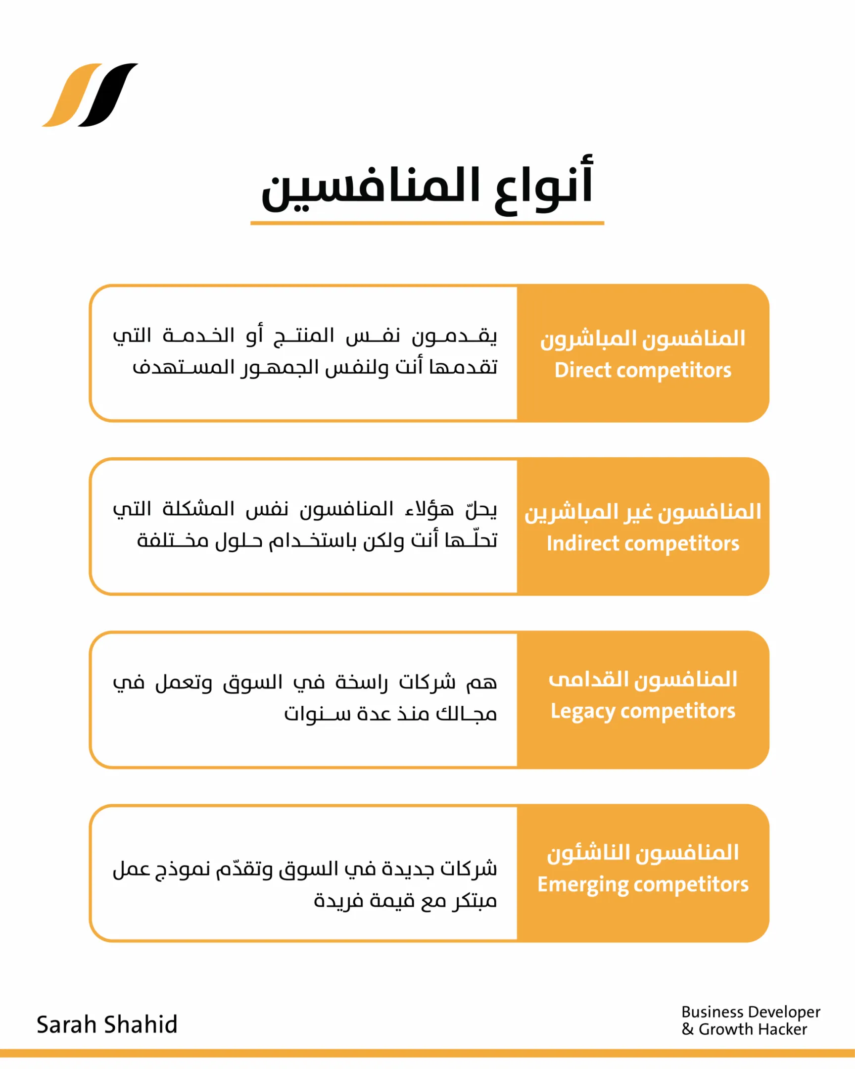 تحليل المنافسين أنواع المنافسين
