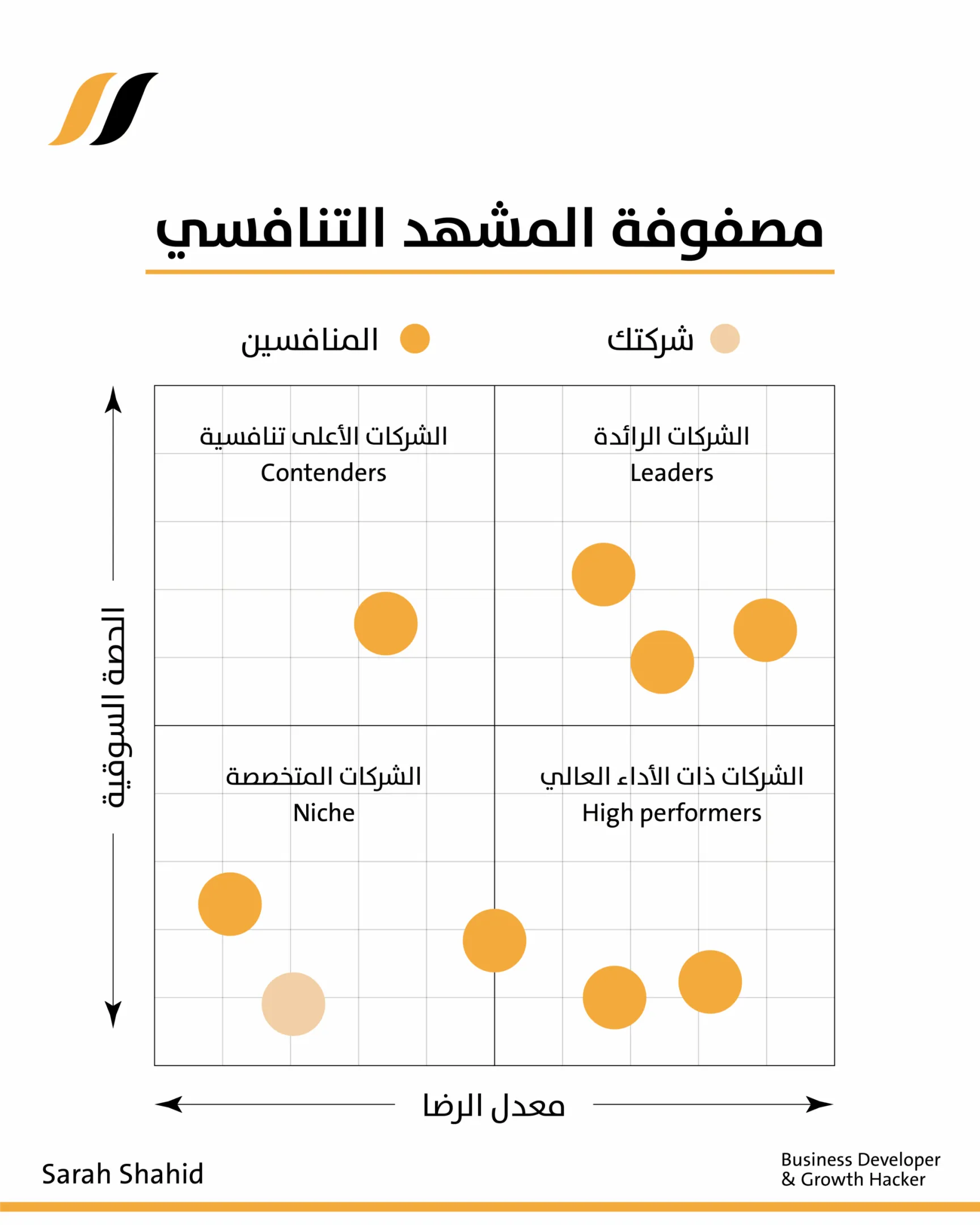 تحليل المنافسين مصفوفة المشهد التنافسي
