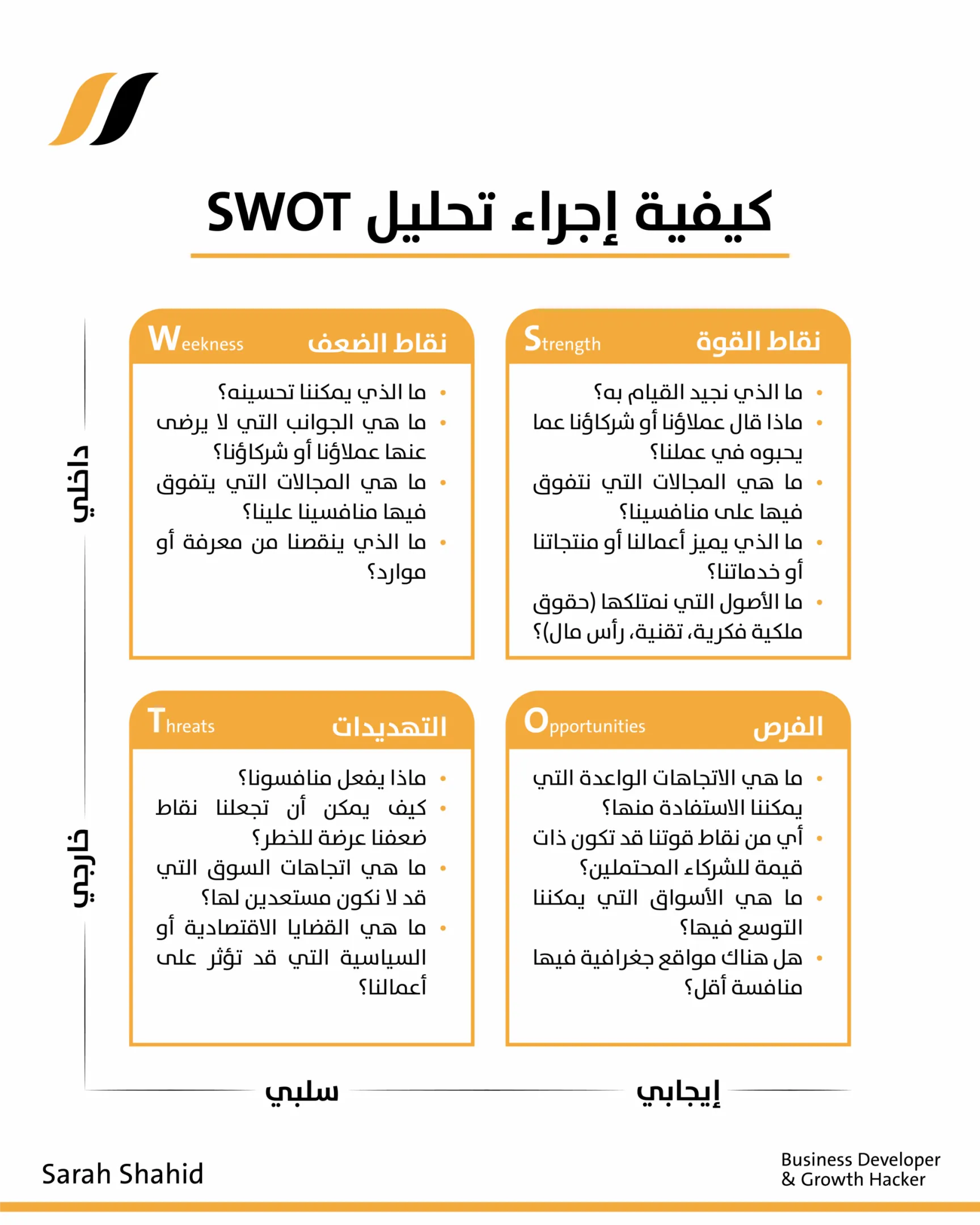 تحليل SWOT