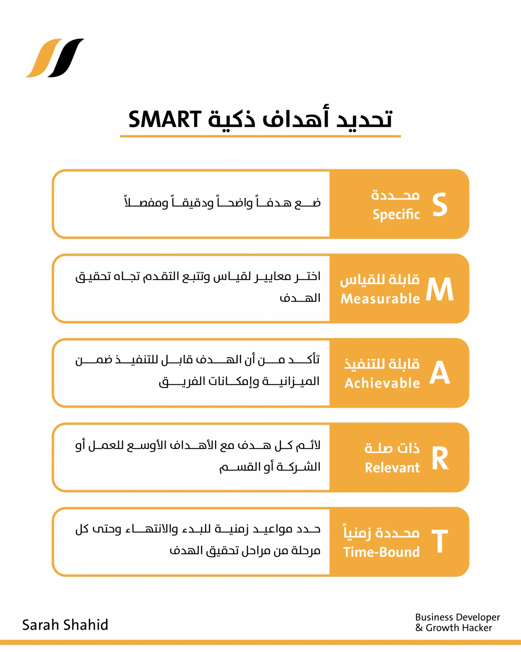 أهداف SMART خطة تسويقية