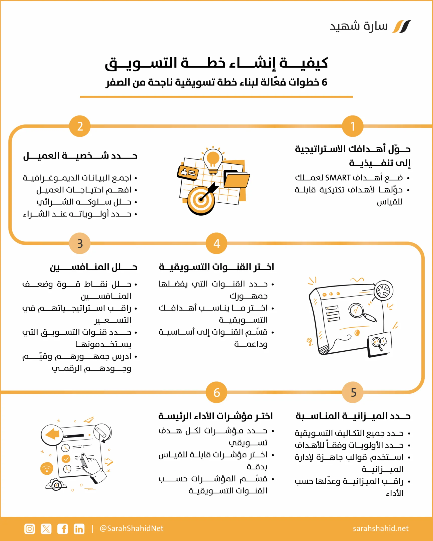 خطة تسويقية