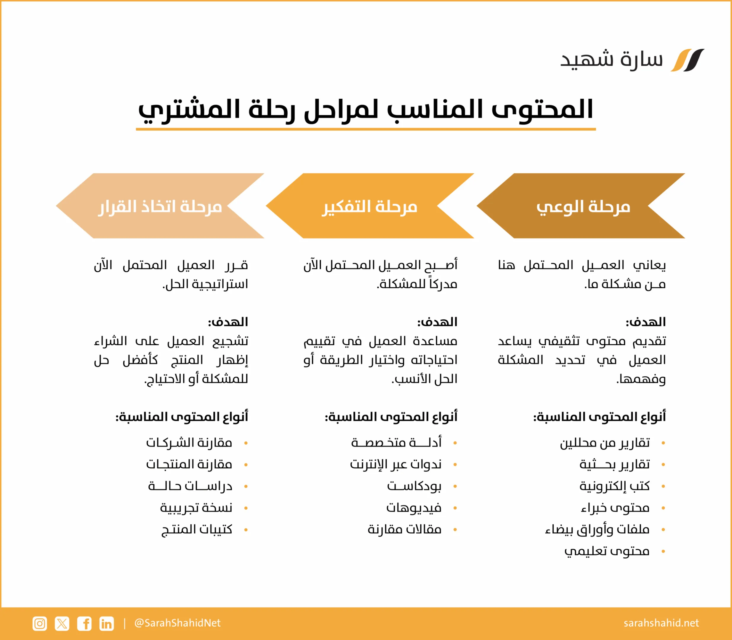 رحلة المشتري