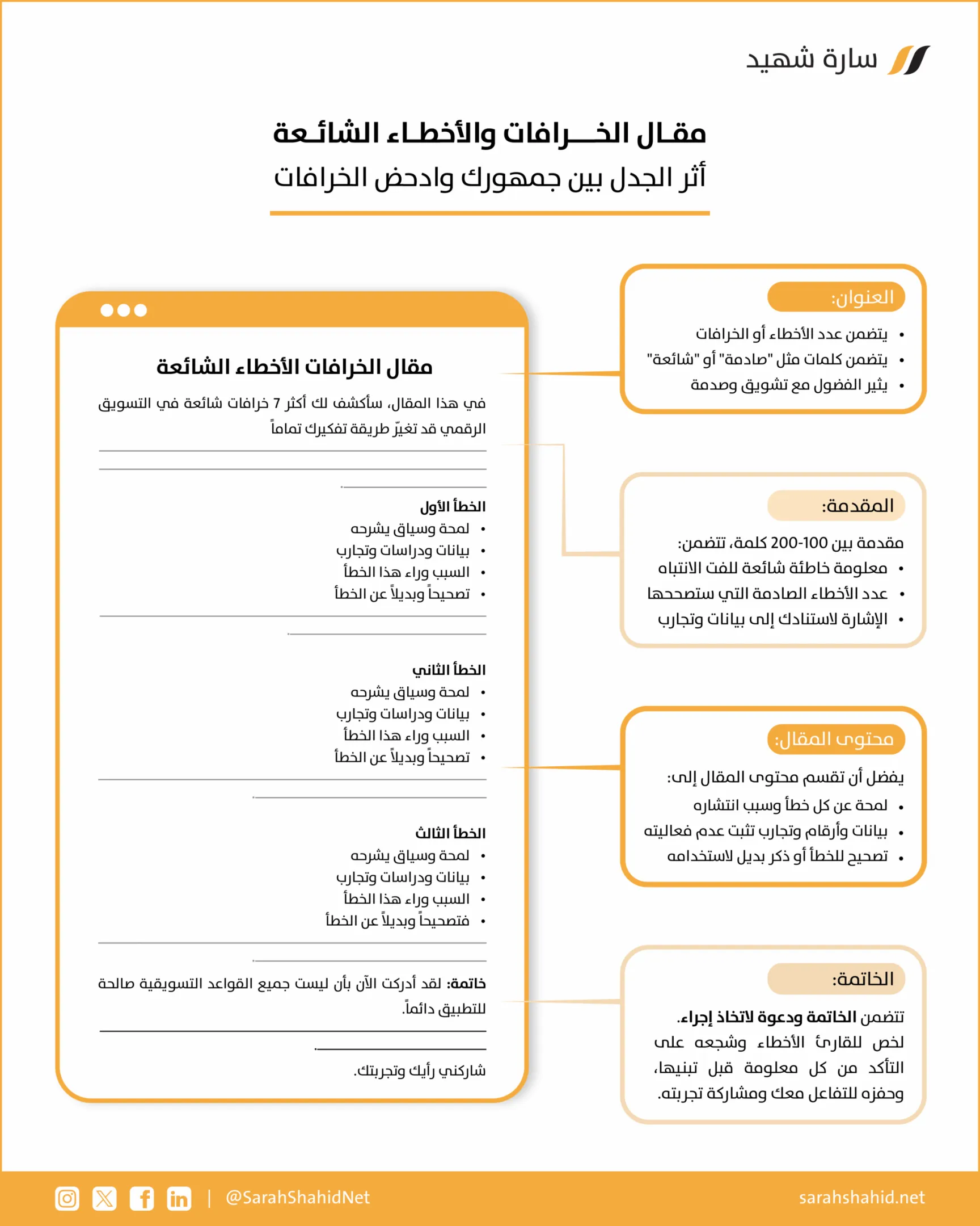 مقالات الخرافات والأخطاء الشائعة